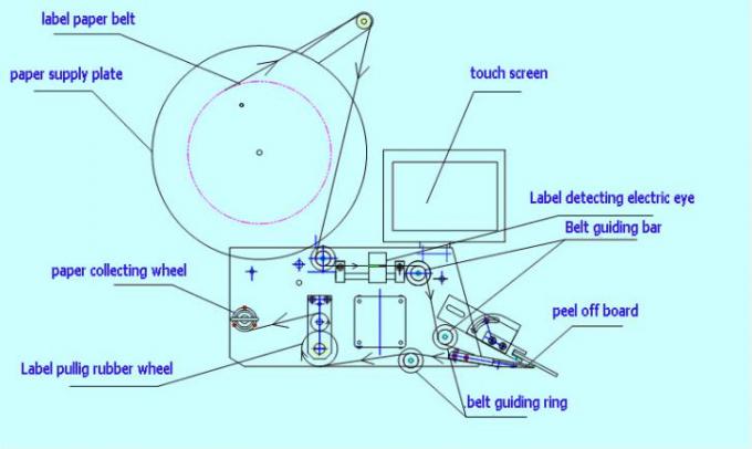 20-200 mm brede labelapplicator met plat oppervlak en labeler aan de boven- en achterkant